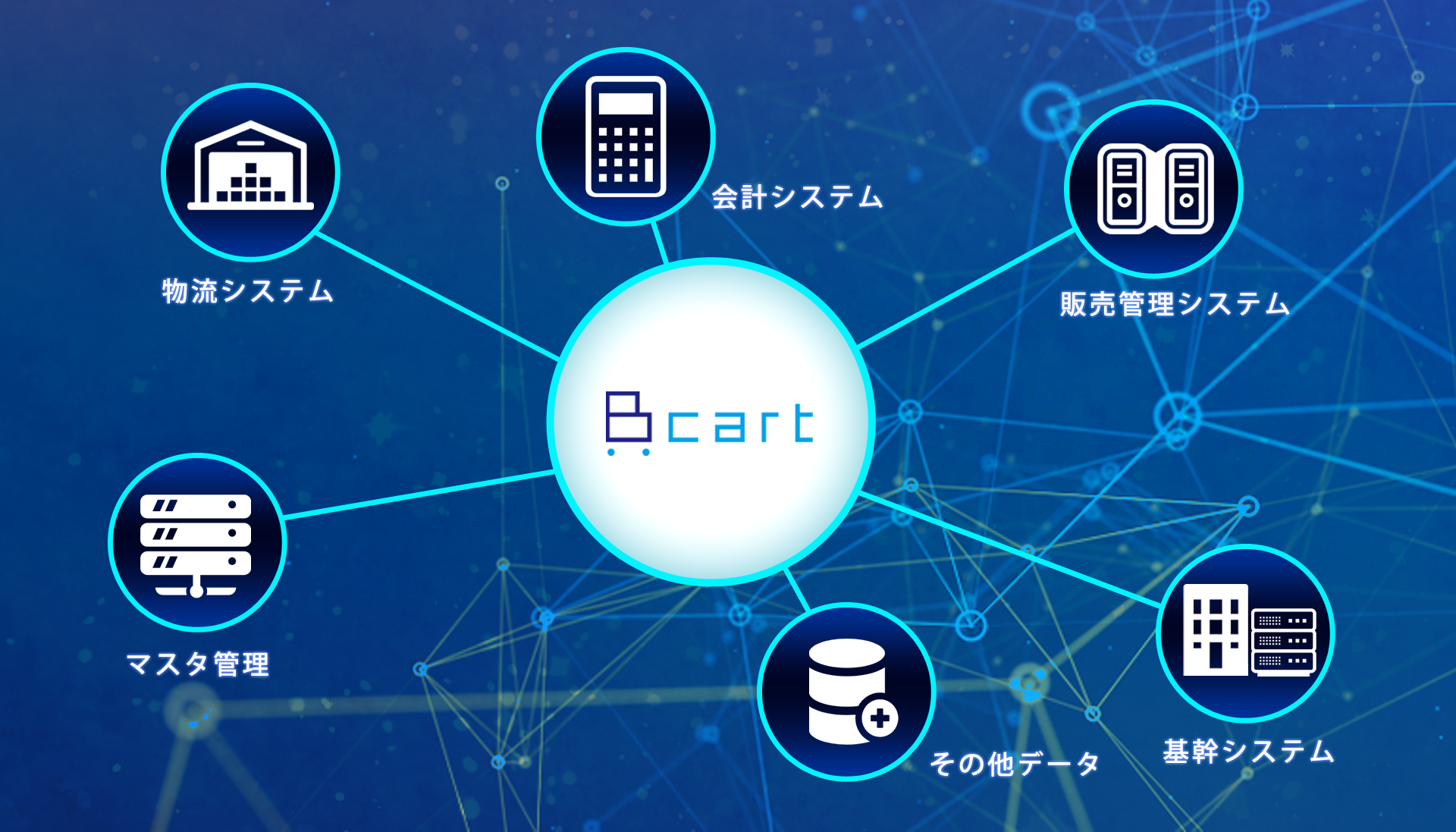 「Bcart」データ連携ならTETRUST（テットラスト）